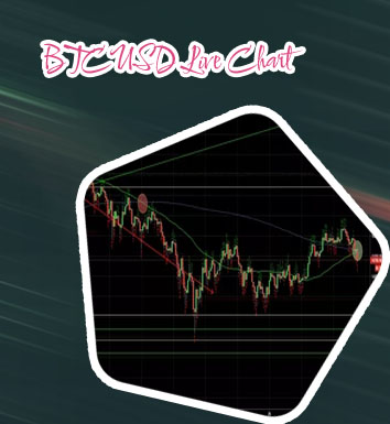 1btc to usd