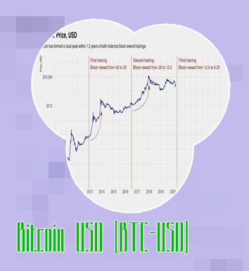 Bitcoin historical price