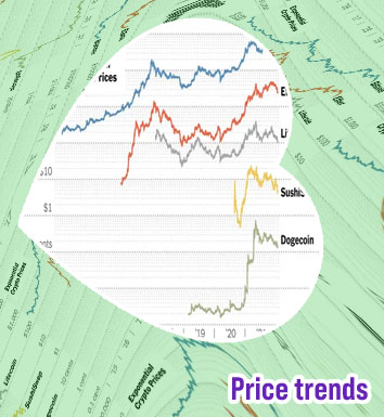 Crypto prices
