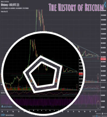 Overview bitcoin november