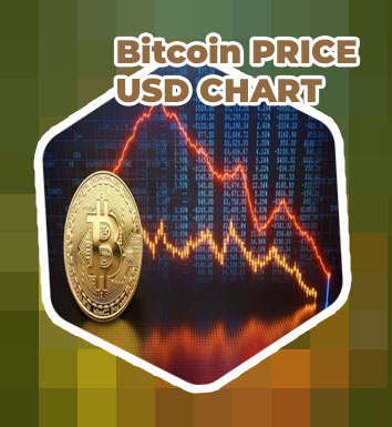 Price of bitcoin