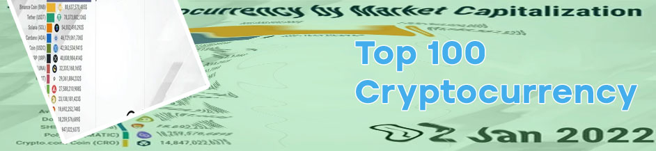 Top 100 crypto