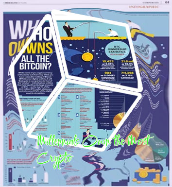 Who owns the most bitcoin